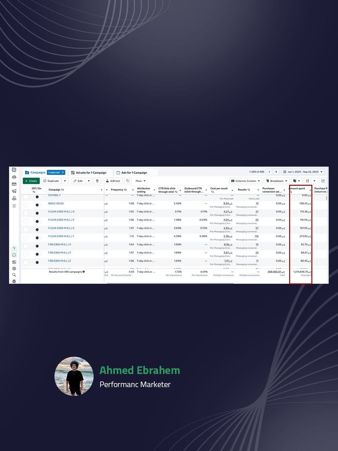 Messages Ads على Meta: 495 كامبين بنافذة أتربيوشن 7-day click، بصرف 1.21 مليون جنيه
