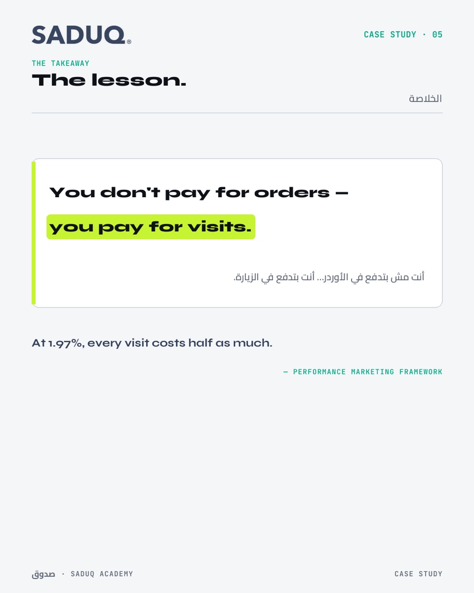 إنت مش بتدفع في الأوردر، إنت بتدفع في الزيارة