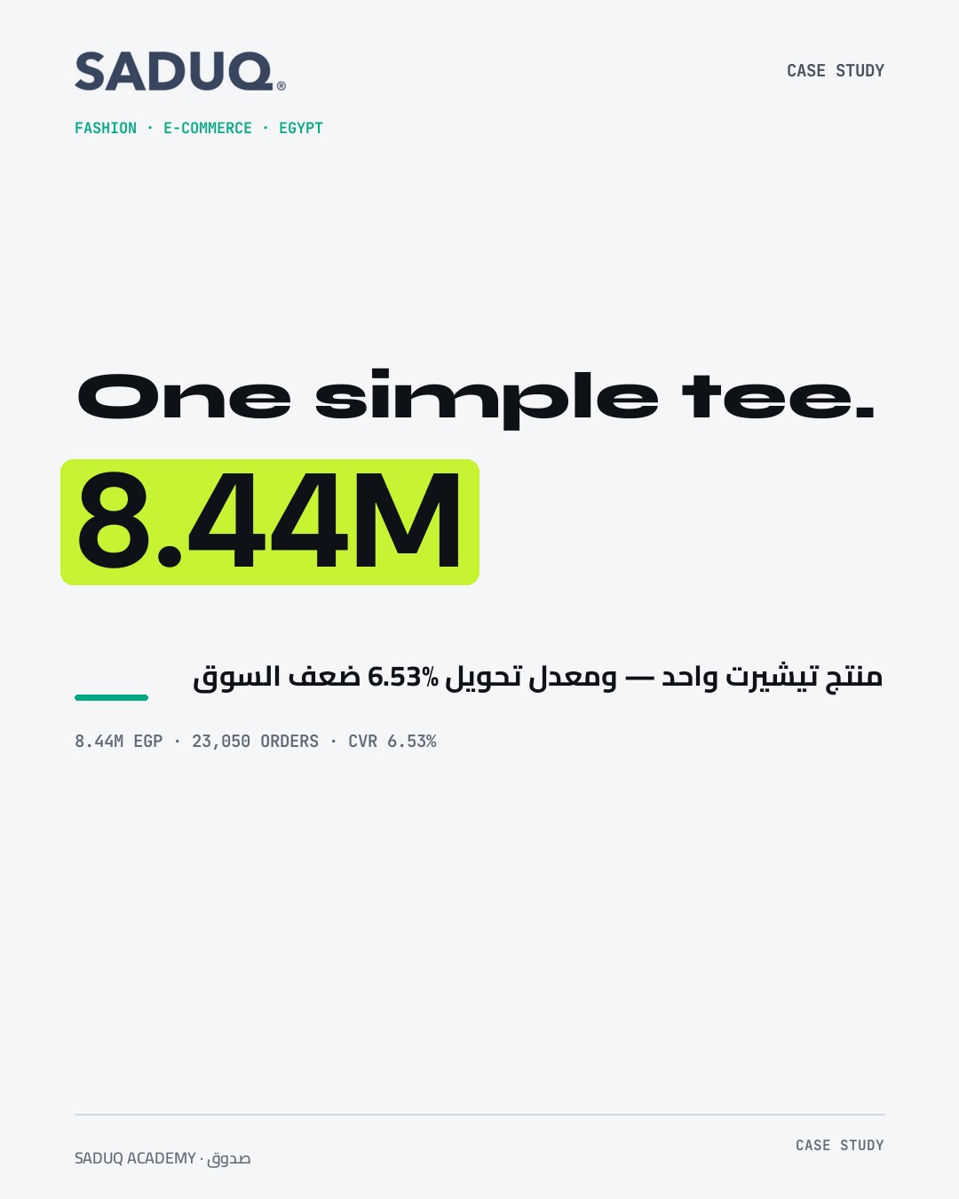 8.44 مليون جنيه و CVR 6.53% — منتج تيشيرت بسيط بأوفر آخر الموسم